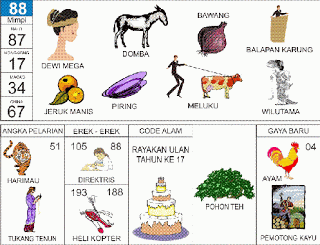 Dewi Mega, Jeruk Manis, Domba, Bawang, Piring. Wilutama, Harimau, Tukang Tenun, Helikopter, Pohon Teh, Ayam, Pemotong Kayu.
